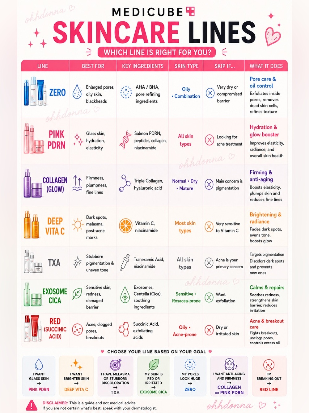 MEDICUBE GUIDE 📚🔬
